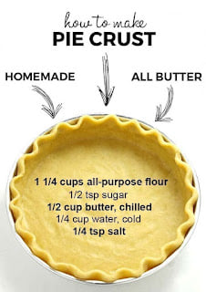 Delicious Homemade Pie Crust